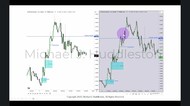 2025 Lecture Series - Forex & NQ Review 02/05/2025