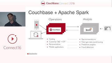 Databricks: Exploring all the ways to analyze data with Spark – Couchbase Connect 2016