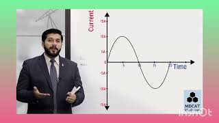 LEC#2 RMS VALUE OF AC   || AC BY HASSAN FAREED #rms