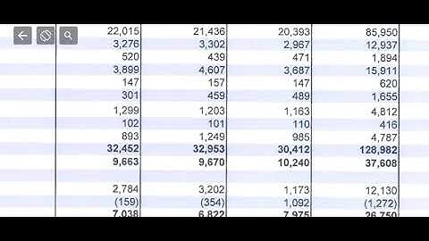 Infosys Q4 FY2025 . Profits Dips , revenue missess