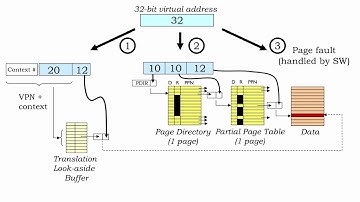17.2.1 Recap: Virtual Memory