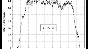The total mass density along a polyamide membrane vs. simulation time