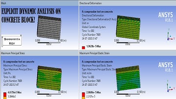 Explicit Dynamics | Compression Test | Concrete | Stress vs. Strain Graph I Problem 6 | Workbench