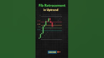 Fibonacci retracement | Fibonacci trading strategy #fibonacci #shorts