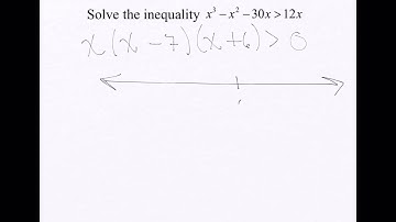 Solve a polynomial inequality