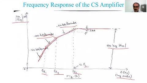 Lecture 24_Analog Circuits (18EC42) | Low Frequency Response of the CS Amplifier | VTU