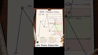 Best stratergy to trade,wanna more about this then like share subscribe channel #stockmarket #viral