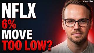 Netflix Reports Thursday. The Options Market Is Pricing a 6% Move. History Says That's Too Low.