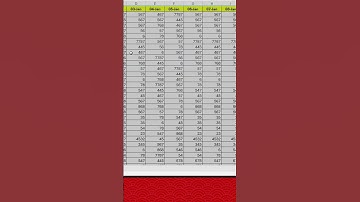 Tự động tô màu dòng cột trong excel #excel #exceltips #exceltricks #tinhocvanphong #meotinhoc