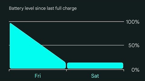 Android 14 beta 3 Battery Life on Pixel 5!