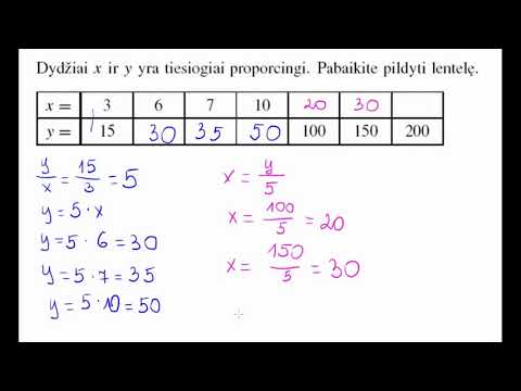 Video: Kaip apskaičiuoti palūkanų koeficientą?