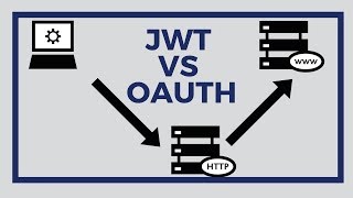 What is JWT? JWT Vs OAuth | Tech Primers