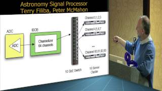 Petaflop Radio Astronomy Signal Processing and the CASPER Collaboration