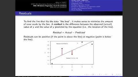 THEC - BAS 320 Regression Review