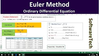 Euler Method- Ordinary Differential Equation solve in Excel