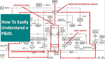 Read P&ID Diagram. P&ID Drawings Explained. Read Piping & Instrumentation Diagram.Instrument Index