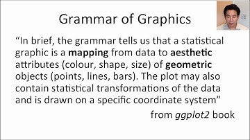 ggplot2 (part 1) - Exploratory Data Analysis
