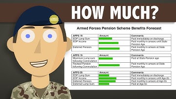 Your FREE Pension Forecast Explained