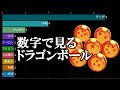 数字で見るドラゴンボール