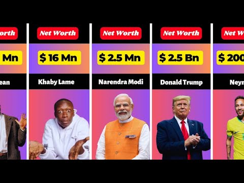 How much rich most popular celebrities in world - net worth of
