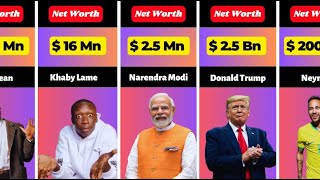 How much rich most popular celebrities in world - net worth of celebrities