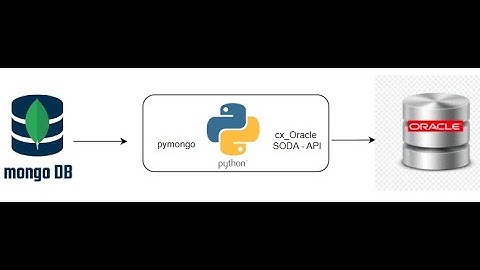 Migration MongoDB to Oracle JSON using SODA-API - Part 3