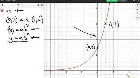 Find an exponential function