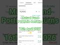 My Mutual Fund Portfolio Review | 16th April 2026 | Groww App SIP Update #stockmarket #sip #growth