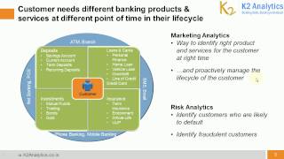 Retail Banking Analytics