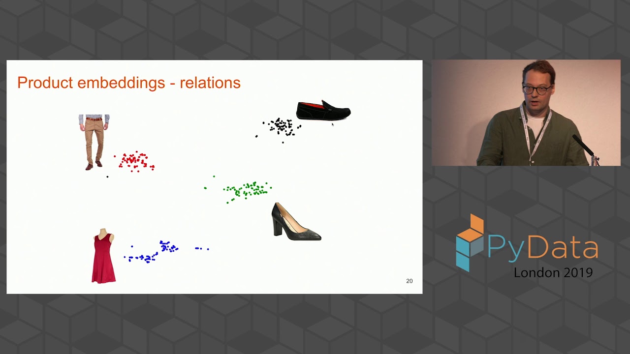 Image from Embeddings! Embeddings everywhere!