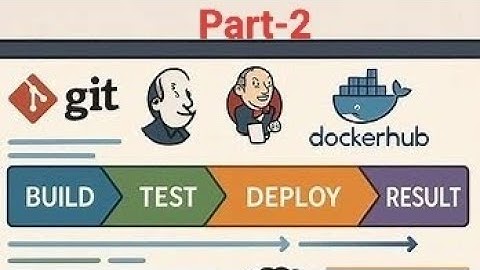 Jenkins setup ci/cd pipeline with Docker hub deployment | Part2