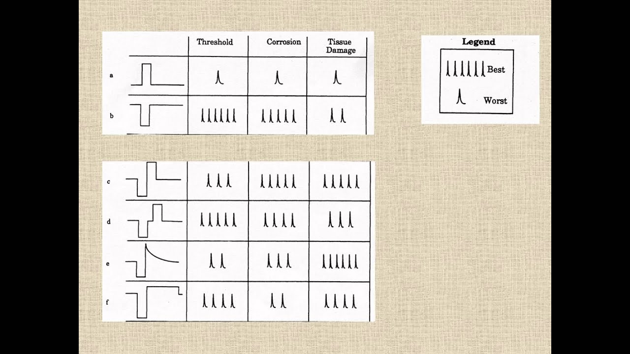 Peripheral nerve stimulators part 5 - YouTube