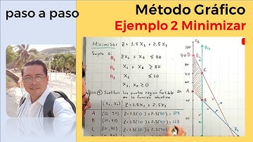 Programación lineal Método Gráfico 2 Minimizar paso a paso