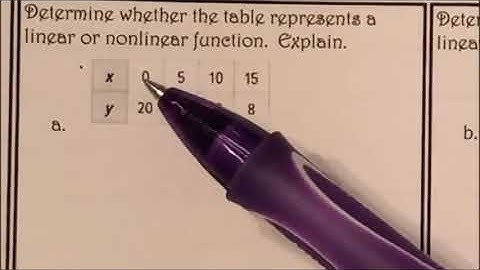 Chapter 4 Lesson 7 Linear and Nonlinear Functions Ravenclaw Math 8