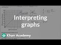 Interpreting Graphs of Proportional Relationships in Mathematics