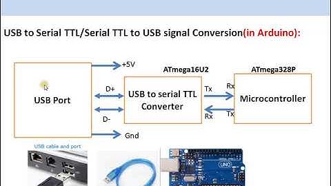 Serial Communication and Arduino Uno Circuit - Part2