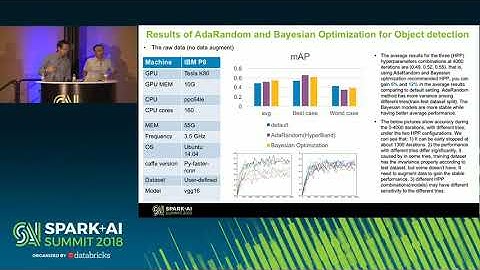 Hyper-Parameter Selection & Model Tuning for Deep Neural Networks (Yonggang Hu & Xue Chao)
