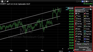 TC2000: How to Use Drawing Tools