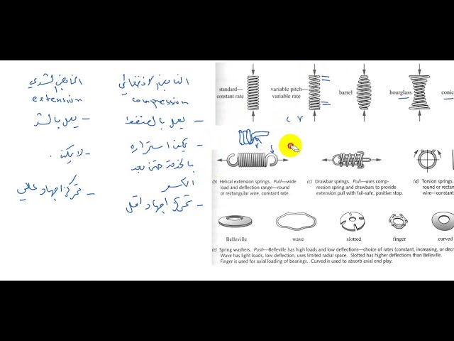 Types of Springs. A Thomas Buying Guide. 