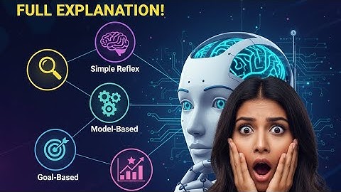 AI Intelligent Agents: Types, Examples & Full Concept