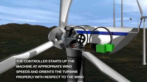 Wind Power 3D Animated Video - Renewable Energy Educational Video