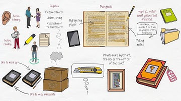 Get the Most Out of Your Books - Be an Active Reader