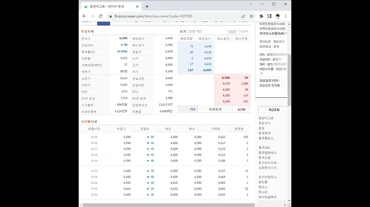 007590동방아그로 주가 전망 및 차트 분석
