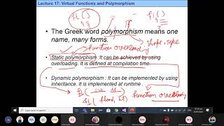 polymorphism, overloading, overriding, run time binding, compile time binding, virtual, pure virtual
