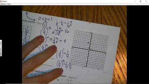 10.3 #6 - 9 Video Notes Graphing Exponential Functions