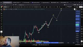 Bitcoin BTC Price Prediction: The Bulls Are BACK!!!!!