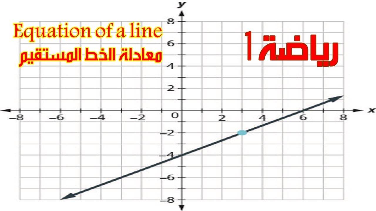 Equation of a line معادلة الخط المستقيم