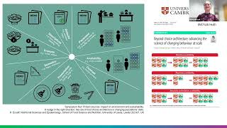 Food and Physical Activity Environments: Thinking Beyond Food Retail and Green Space