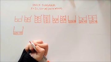 Computer Architecture (Postfix and Stack Diagram) DCS5158