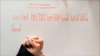 Computer Architecture (Postfix and Stack Diagram) DCS5158